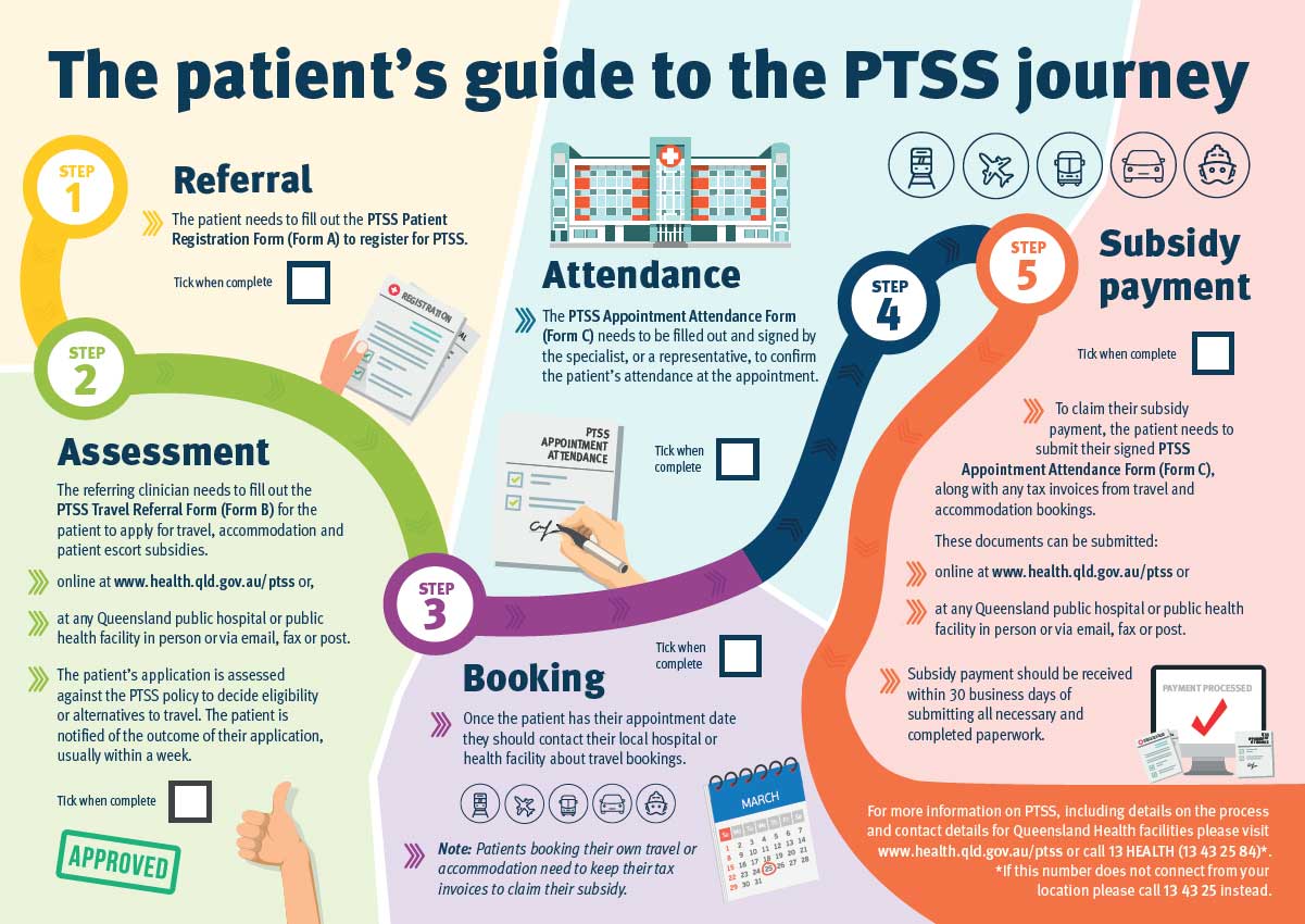 PTSS journey