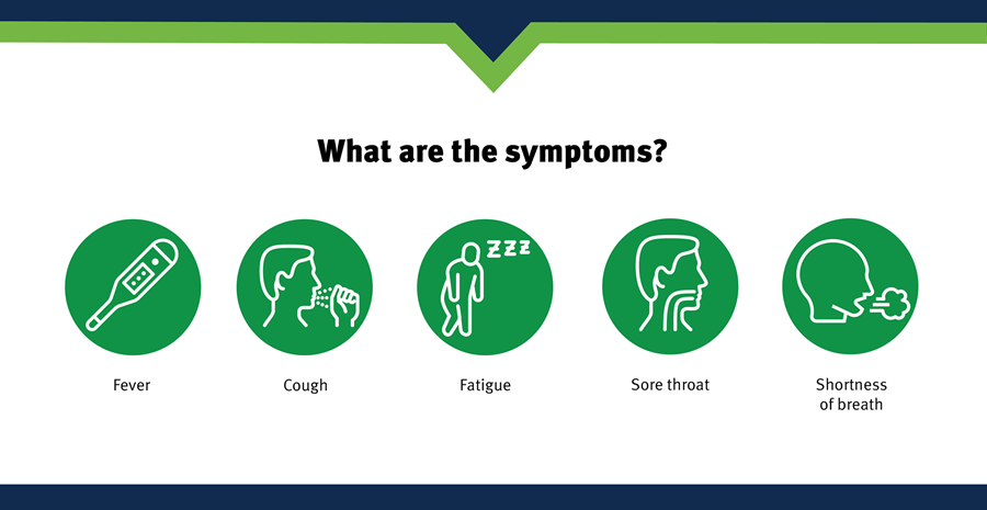 COVID-19-symptoms Symptoms icons: fever, cough, fatigue, sore throat, shortness of breath